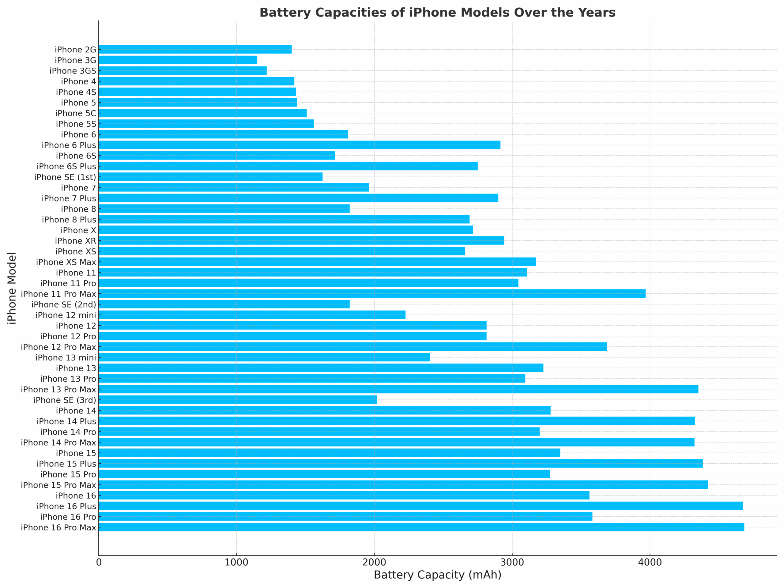 iphone battery graph final scaled